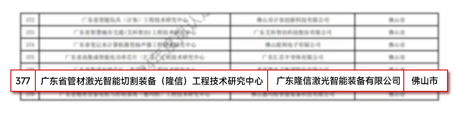 名單